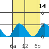 Tide chart for Weir Creek, Dividing Creek, Delaware Bay, Delaware on 2022/04/14