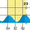 Tide chart for Weir Creek, Dividing Creek, Delaware Bay, Delaware on 2022/06/23