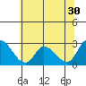 Tide chart for Weir Creek, Dividing Creek, Delaware Bay, Delaware on 2022/06/30