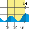Tide chart for Weir Creek, Dividing Creek, Delaware Bay, Delaware on 2023/07/14