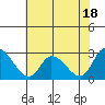 Tide chart for Weir Creek, Dividing Creek, Delaware Bay, Delaware on 2023/07/18