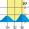 Tide chart for Weir Creek, Dividing Creek, Delaware Bay, Delaware on 2023/07/27