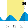 Tide chart for Weir Creek, Dividing Creek, Delaware Bay, Delaware on 2023/07/30