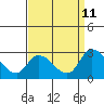 Tide chart for Weir Creek, Dividing Creek, Delaware Bay, Delaware on 2023/09/11