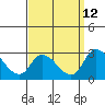 Tide chart for Weir Creek, Dividing Creek, Delaware Bay, Delaware on 2023/09/12
