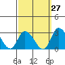 Tide chart for Weir Creek, Dividing Creek, Delaware Bay, Delaware on 2023/09/27