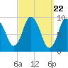 Tide chart for Wellfleet, Massachusetts on 2024/03/22
