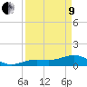 Tide chart for Honda Key, West Bahia, Florida on 2022/04/9