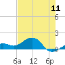 Tide chart for West Bahia Honda Key, florida on 2022/07/11