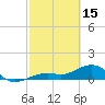 Tide chart for Honda Key, West Bahia, Florida on 2023/02/15