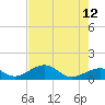 Tide chart for Honda Key, West Bahia, Florida on 2023/06/12