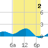 Tide chart for Honda Key, West Bahia, Florida on 2023/06/2