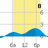 Tide chart for Honda Key, West Bahia, Florida on 2023/06/8