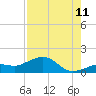 Tide chart for Honda Key, West Bahia, Florida on 2023/08/11