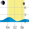 Tide chart for Honda Key, West Bahia, Florida on 2023/08/8