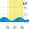 Tide chart for Honda Key, West Bahia, Florida on 2023/09/17