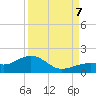 Tide chart for Honda Key, West Bahia, Florida on 2023/09/7