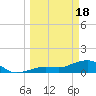 Tide chart for Honda Key, West Bahia, Florida on 2024/03/18
