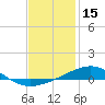 Tide chart for West Bay Creek, West Bay, florida on 2022/01/15