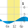 Tide chart for West Bay Creek, West Bay, florida on 2022/01/1