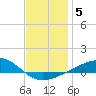 Tide chart for West Bay Creek, West Bay, florida on 2022/01/5