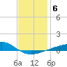 Tide chart for West Bay Creek, West Bay, florida on 2022/01/6