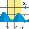 Tide chart for West Creek, Delaware Bay, Delaware on 2021/01/21