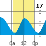 Tide chart for West Creek, Delaware Bay, Delaware on 2021/02/17