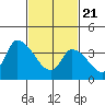 Tide chart for West Creek, Delaware Bay, Delaware on 2021/02/21
