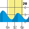 Tide chart for West Creek, Delaware Bay, Delaware on 2021/03/20