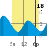 Tide chart for West Creek, Delaware Bay, Delaware on 2021/04/18