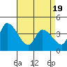 Tide chart for West Creek, Delaware Bay, Delaware on 2021/04/19