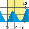 Tide chart for West Creek, Delaware Bay, Delaware on 2021/05/12