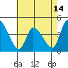 Tide chart for West Creek, Delaware Bay, Delaware on 2021/05/14