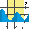 Tide chart for West Creek, Delaware Bay, Delaware on 2021/05/17