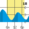 Tide chart for West Creek, Delaware Bay, Delaware on 2021/05/18