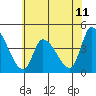 Tide chart for West Creek, Delaware Bay, Delaware on 2021/06/11