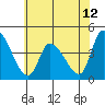 Tide chart for West Creek, Delaware Bay, Delaware on 2021/06/12