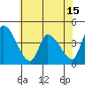 Tide chart for West Creek, Delaware Bay, Delaware on 2021/06/15