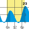 Tide chart for West Creek, Delaware Bay, Delaware on 2021/06/23