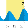 Tide chart for West Creek, Delaware Bay, Delaware on 2021/06/7