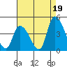 Tide chart for West Creek, Delaware Bay, Delaware on 2021/08/19