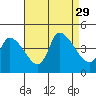 Tide chart for West Creek, Delaware Bay, Delaware on 2021/08/29
