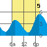 Tide chart for West Creek, Delaware Bay, Delaware on 2021/08/5