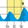 Tide chart for West Creek, Delaware Bay, Delaware on 2021/08/6