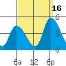 Tide chart for West Creek, Delaware Bay, Delaware on 2021/09/16