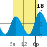 Tide chart for West Creek, Delaware Bay, Delaware on 2021/09/18