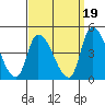 Tide chart for West Creek, Delaware Bay, Delaware on 2021/09/19