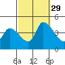 Tide chart for West Creek, Delaware Bay, Delaware on 2021/09/29