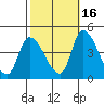 Tide chart for West Creek, Delaware Bay, Delaware on 2021/10/16